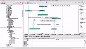7.基于DoDAF作战体系架构的系统层