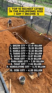 💰 Top 10 Richest Cities in the Philippines 2025! From billions to TRILLIONS, these cities are the true economic powerhouses of the Philippines 🇵🇭. 1. Quezon City - ₱27.41 billion 2. Makati City - ₱19.35 billion 3. Manila City - ₱12.42 billion 4. Taguig City - ₱13.54 billion 5. Davao City - ₱6.67 billion 6. Pasig City - ₱13.13 billion 7. Parañaque City - ₱7.90 billion 8. Pasay City - ₱7.34 billion 9. Mandaluyong City - ₱5.75 billion 10. Cebu City - ₱4.69 billion #Philippines2025 #RichestCities