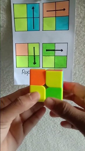 How to solve 2x2 rubiks cube