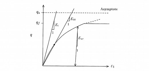 Numerical Modelling: Soil Test Facility Learning Tool