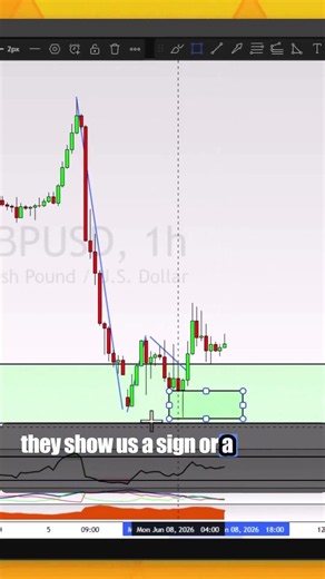 Double Bottom Setup Breakdown: Spot Reversals in Seconds #technicalanalysis #trading #patterns
