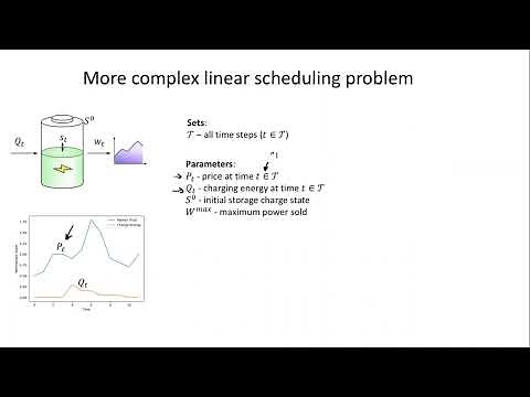 5.1: Solving problems using Pyomo - less simple example