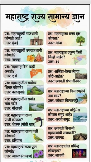 Maharashtra State General knowledge question #महाराष्ट्रराज्यावरीलप्रश्न #मराठीप्रश्न #mazishala
