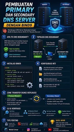 🚀 Membangun DNS Server Redundant dengan Bind9 di Ubuntu Server 26.04 LTS