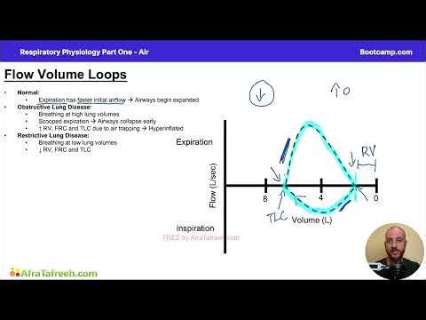 11flow volume loops