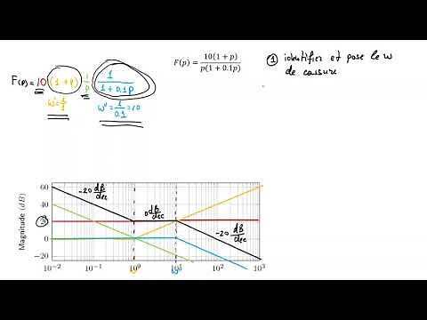 4.12) Méthode générale pour tracer un diagramme de Bode 19 min