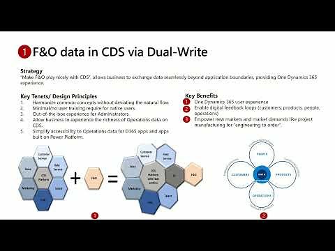 Common Data Service with Dynamics 365 Finance and Operations
