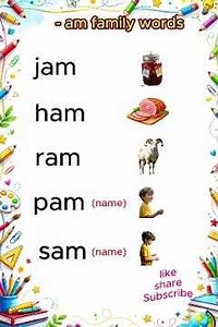 am Word Family | CVC Words | 3 Letter Words Blending | Jolly Phonics for Kids