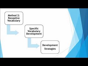Foundations of Reading Test Prep: Vocabulary Development