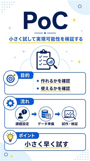聞き流して覚えるG検定対策 AIプロジェクト