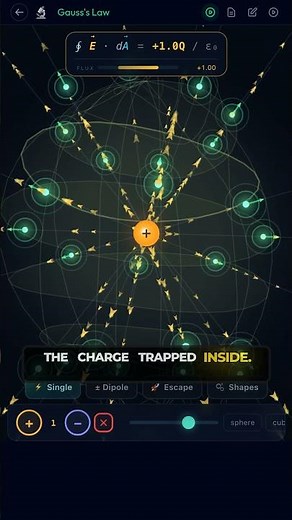 Visualize Gauss's Law and electric flux in a 3D electric field #physics #science #learnvisually