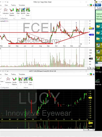 fcel#stockstowatch