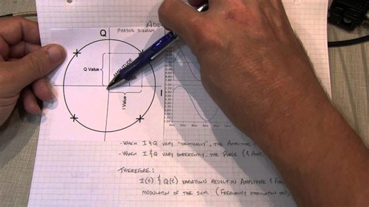 #170: Basics of IQ Signals and IQ modulation demodulation - A tutorial | Trond S. Trondsen
