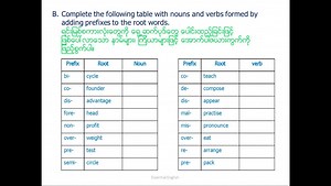 11K views · 795 reactions | Grade 10 English (သင်ရိုးသစ်) Unit 4...