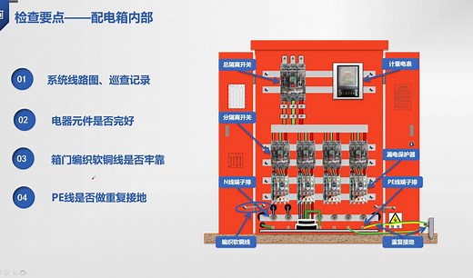 一级、二级、三级箱电气元件到底如何正确配备？