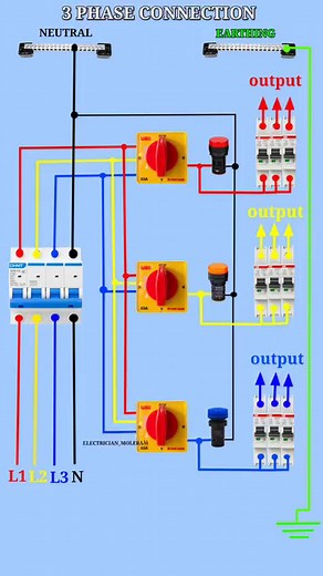 Three phase panel connection diagram #electrician #electric #trendingreels #electrical #instagram #reels #viralreels #viralsong #viralaudio #viralshorts #viratkohli #phase #neutral #line #connection #diagram #wiring #trendingsongs #réel | Electrician Moleram