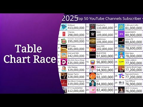 How to Make a Table Chart Race | AlienArt Tutorial