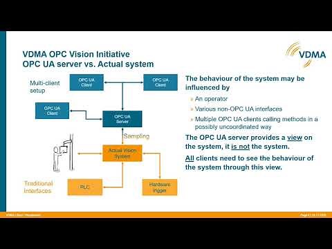 OPC UA for Machine Vision