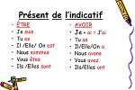 La conjugaison des verbes être et avoir au présent de l'indicatif.