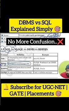 DBMS vs SQL Simplified | No More Confusion ! ❌