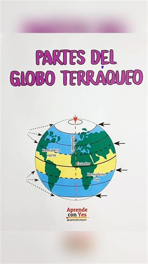@aprendecon_yes on Instagram: "Globo terráqueo"