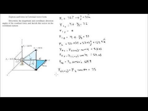 Express each in Cartesian Vector form and find the resultant force