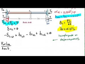 Strength of materials: Thermal stresses problem 4-68 Hibbeler