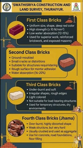 basic civil engineer knowledge #construction #survey #thuraiyur #Trichy #tamil #knowledge
