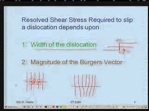 Lecture - 29 Plastic Deformation