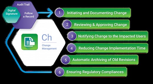 Software for Change Management