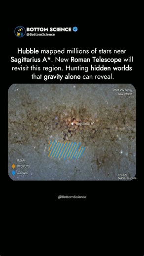 Hubble mapped it. Roman will hunt. 💀