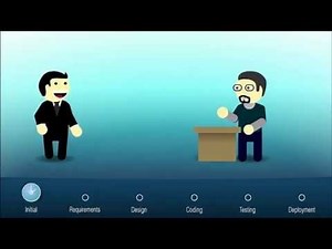 Etapas de programación y creación de software