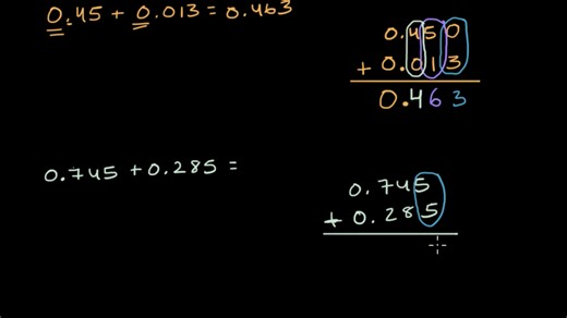 Adding decimals with thousandths