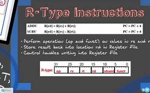MIPS in a Single Cycle Datapath