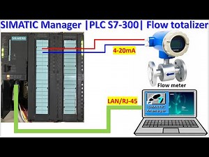 SIMATIC Manager| WinCC Flexible 2008 SP5| S7-300 PLC| Analog input flow totalizer programming