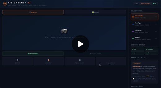 #computervision #opencv #fastapi #react #python #machinelearning #ai #deeplearning #portfolio | Sushmitha Basavaraju