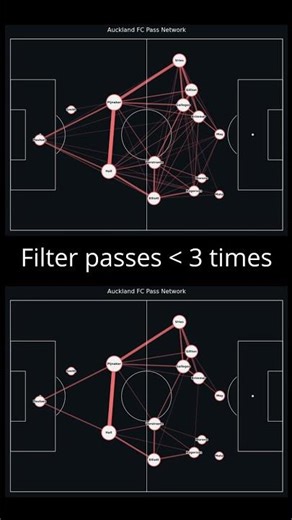 How I Turn Raw Match Data Into Insight (Python - Viz)