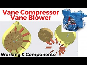 Vane Air Compressor || Vane Rotary Air Compressor || Working of Vane Compressor || Vane Blower