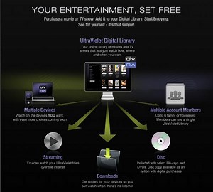 Warner Bros. giving iTunes redemption codes to unhappy UltraViolet users | AppleInsider