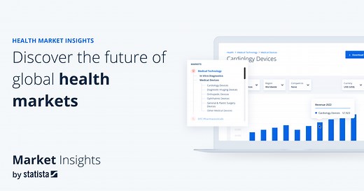 Medical Devices - Worldwide | Statista Market Forecast