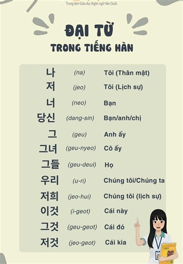 Đại Từ Trong Tiếng Hàn: Hướng Dẫn Cơ Bản