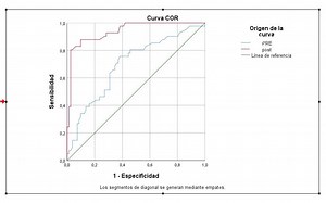 Curva ROC con SPSS - ESTAMÁTICA