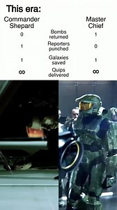9.5K views · 127 reactions | Master Chief and Commander Shepard deliver impressive performances, but who has the GOAT argument? #gamingmemes #halo #masseffect #masterchief #commandershepard #gaming #gamestagram #gamingreels | TheGamer | Facebook