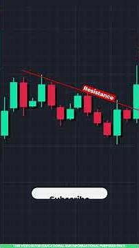 Bullish Flag Pattern Strategy Explained in Tamil for Beginners 📈