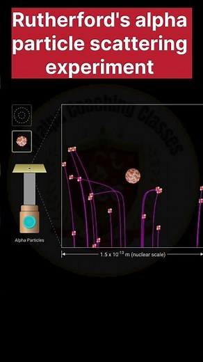 Rutherford's alpha particle scattering experiment #physics #physics #chemistry #shortsfeed #virals