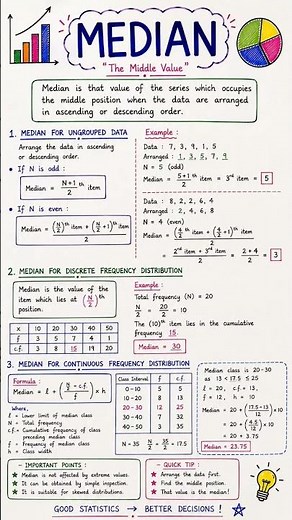 📊 Median in Statistics | Easy Explanation ✨