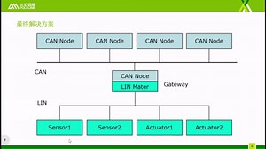 LIN总线的起源及概述