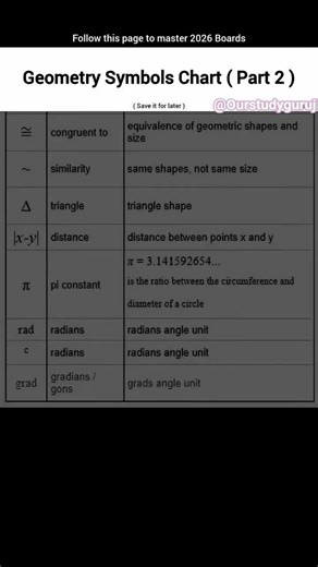 Geometry symbols chart made Easy .... #maths #mathematics #formula1 #learning #viral