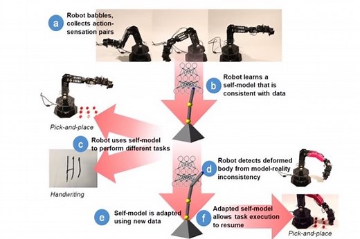 ロボットに”自我”を持たせる研究スタート...「自己シミュレーション（self-simulation）」で可能に!?