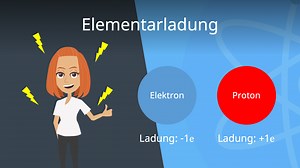Elementarladung • Definition und Erklärung